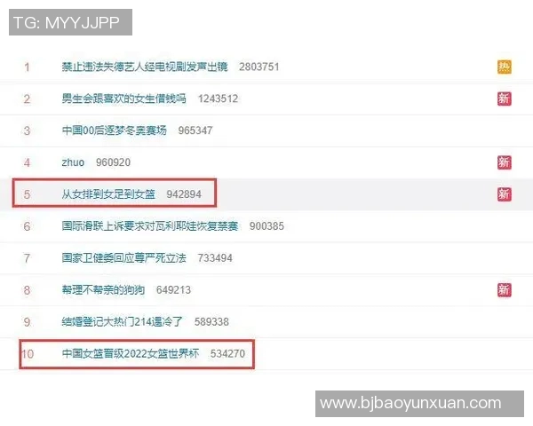 成都篮球队在世界杯预选赛积分榜上以95分稳居第一名引发关注
