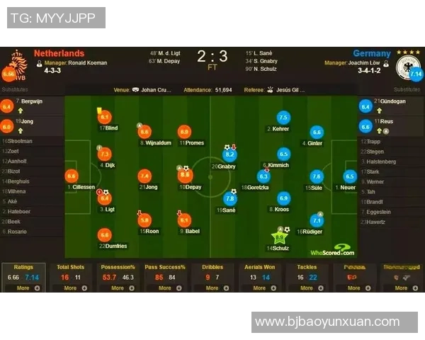 德国与荷兰足球对决出场阵容分析与战术解读