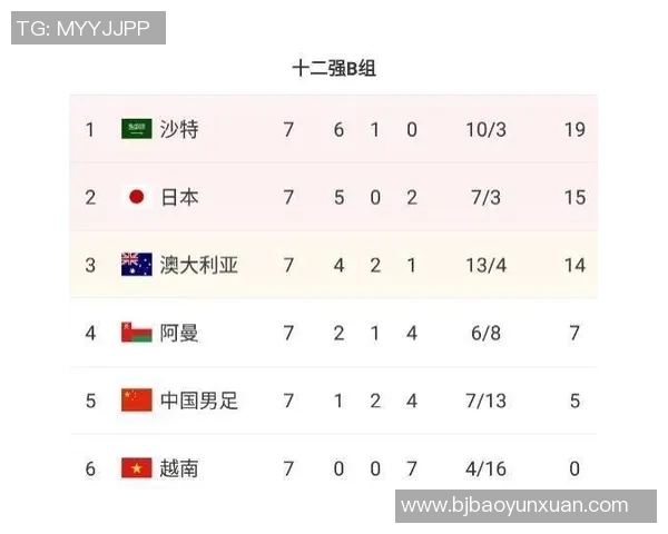 俄罗斯对阵沙特精彩赛事直播平台推荐与赛前分析